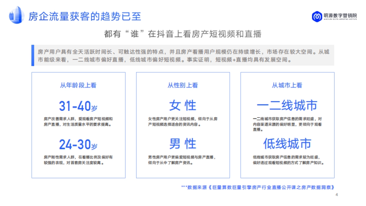 2022房企抖音运营年度汇总方案_第5页