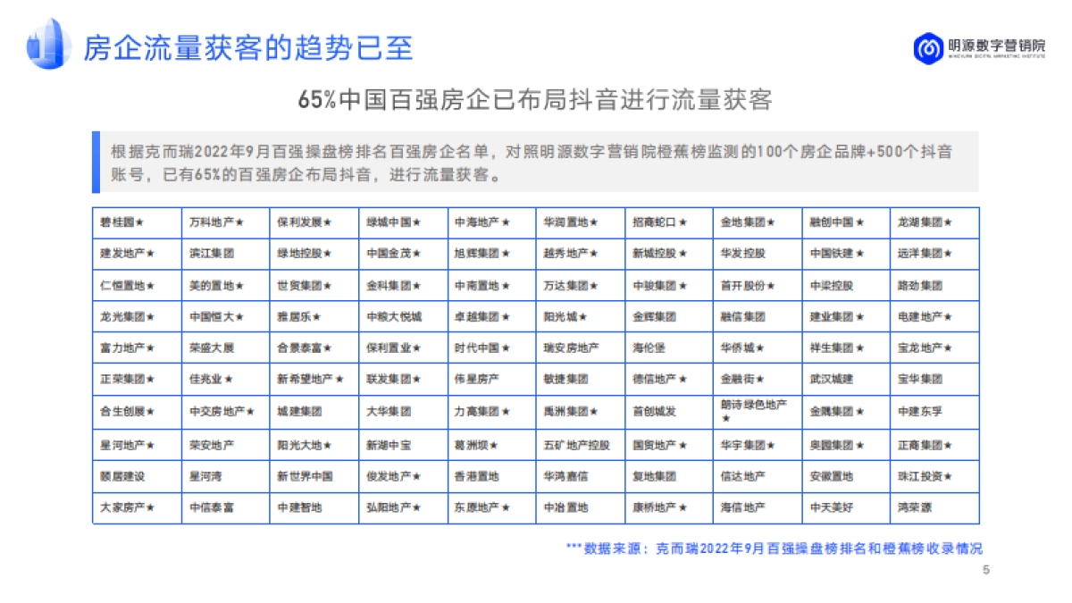 2022房企抖音运营年度汇总方案_第6页