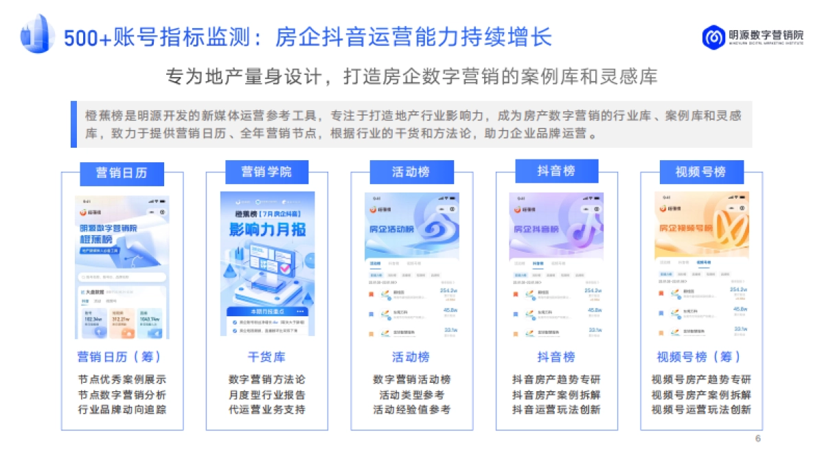 2022房企抖音运营年度汇总方案_第7页