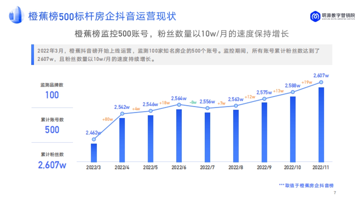 2022房企抖音运营年度汇总方案_第8页