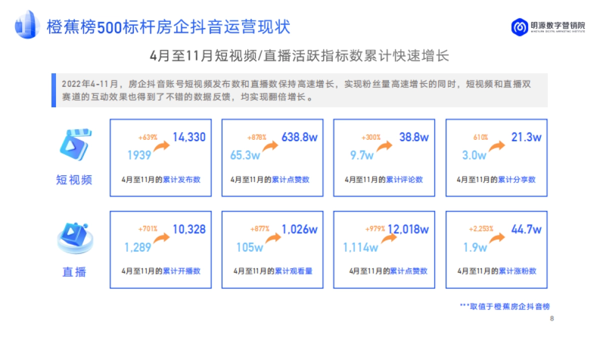 2022房企抖音运营年度汇总方案_第9页