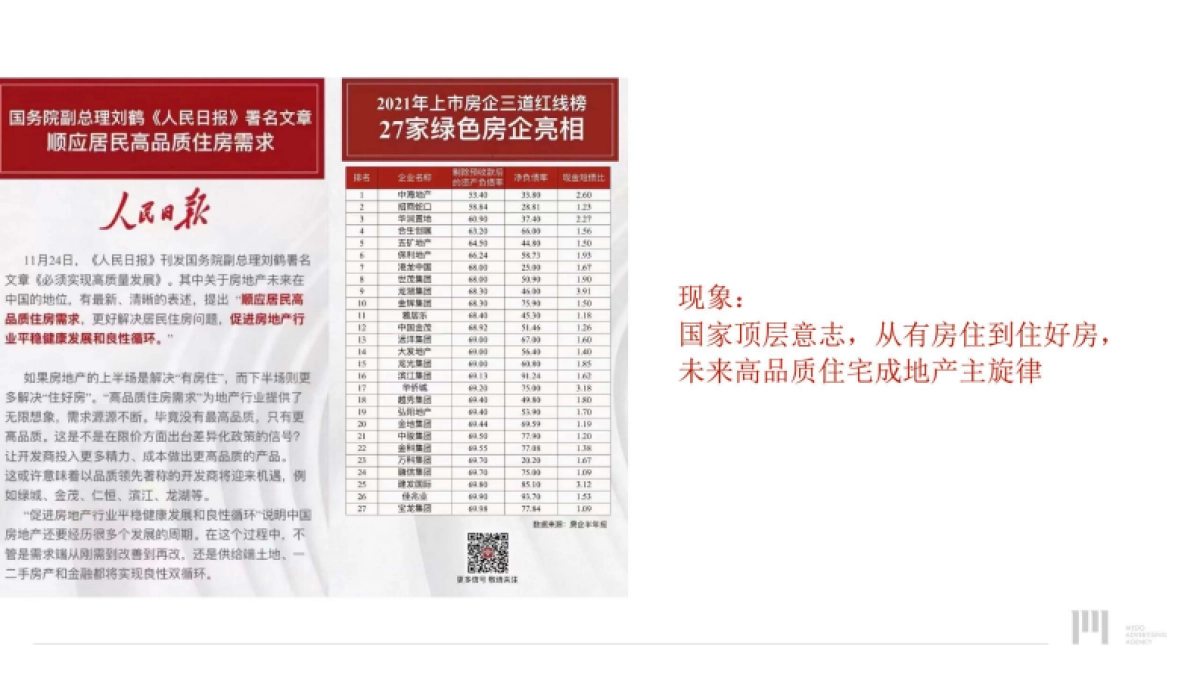 2022建发房产华东区域品牌推广方案_第5页