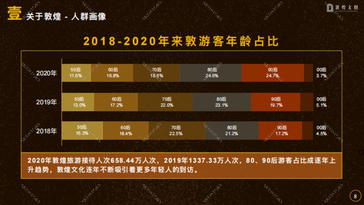 2023敦煌IP合作介绍中文版_第8页