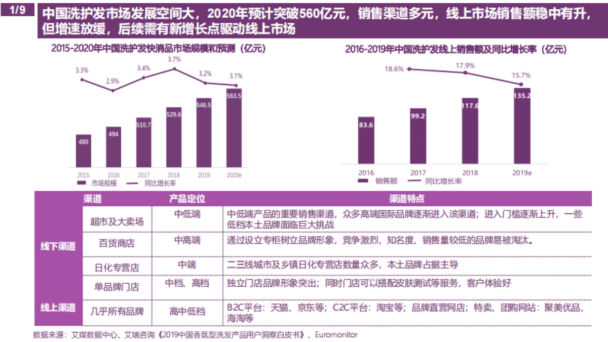 AUSSIE丰盈洗发水竞品分析_第4页
