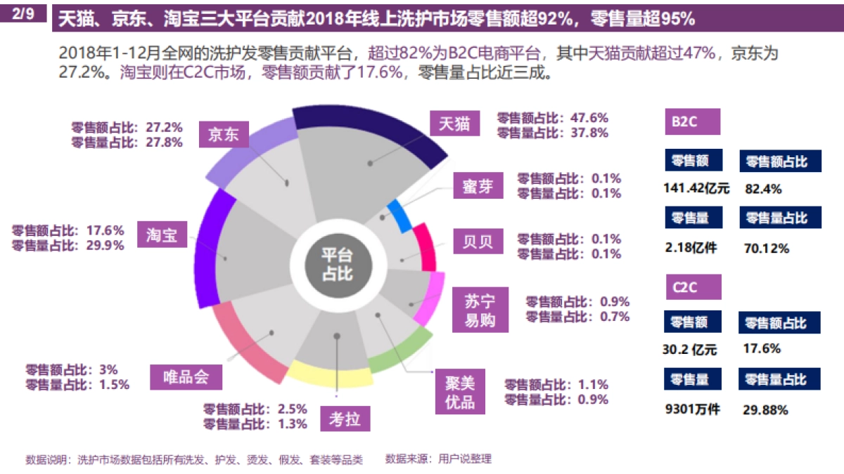 AUSSIE丰盈洗发水竞品分析_第5页
