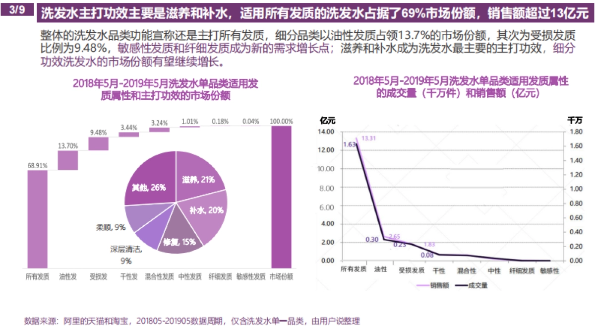 AUSSIE丰盈洗发水竞品分析_第6页