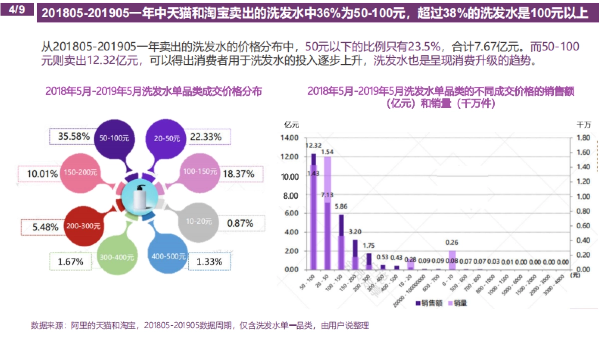 AUSSIE丰盈洗发水竞品分析_第7页