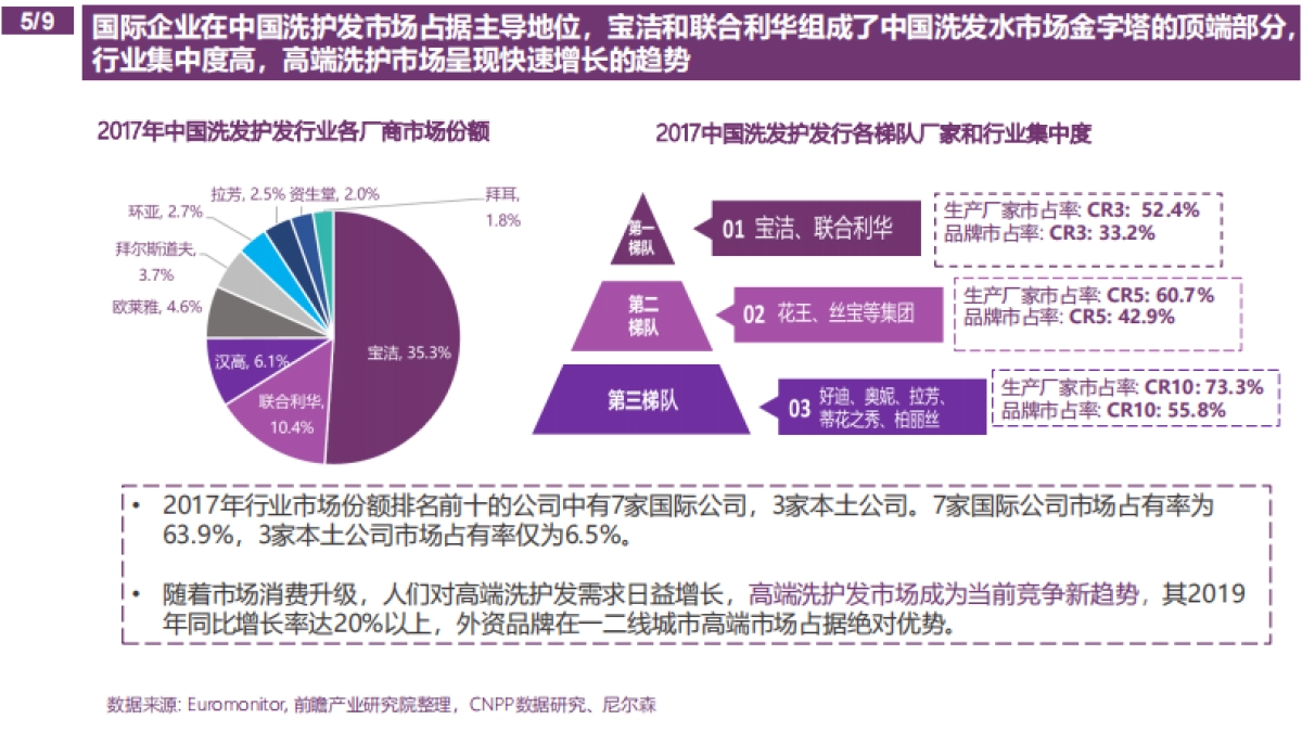 AUSSIE丰盈洗发水竞品分析_第8页