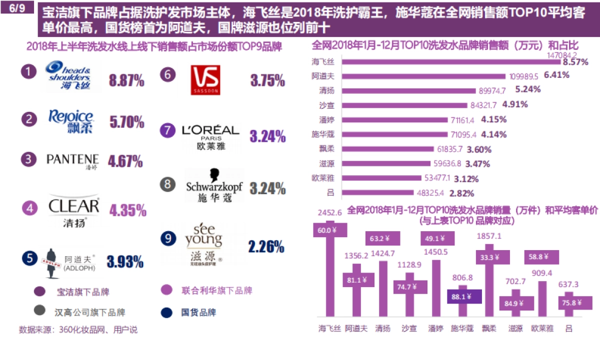 AUSSIE丰盈洗发水竞品分析_第9页