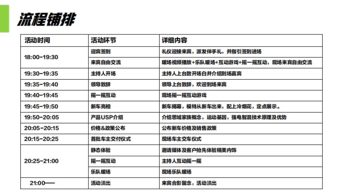 CIVIC家族品牌之夜暨CIVIC中山上市发布会_第7页
