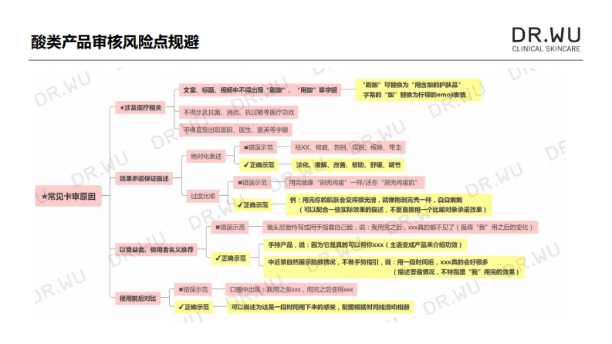 DR.WU杏仁酸精华brief-合集版_第10页