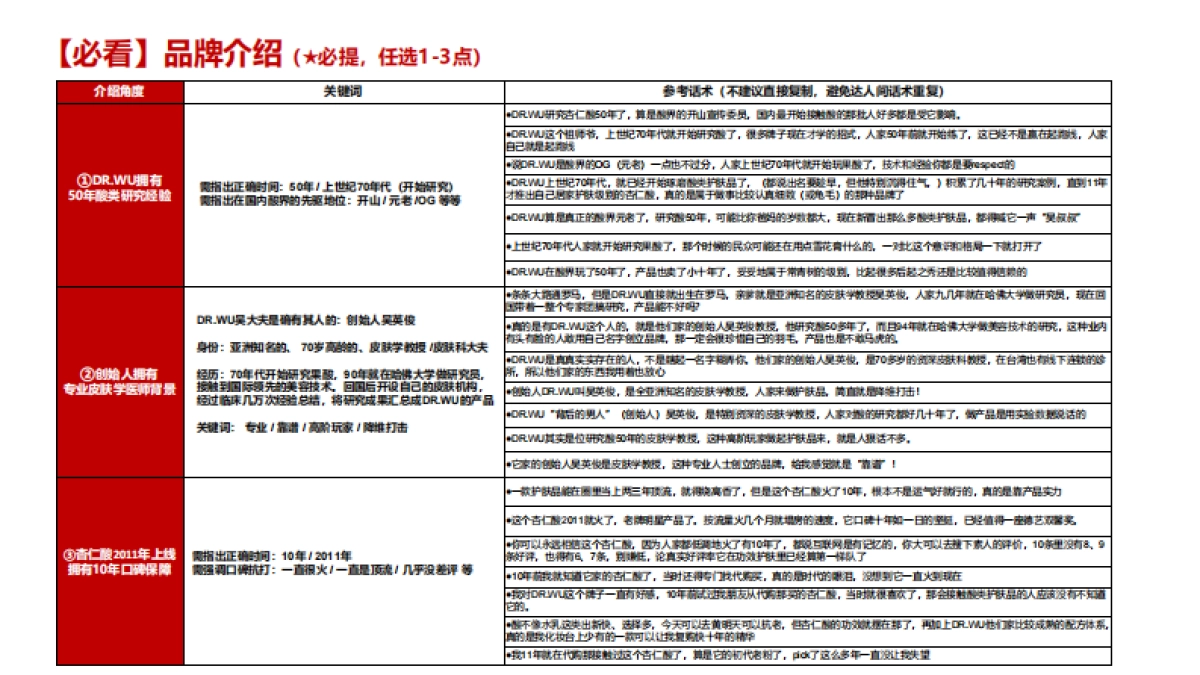 DR.WU杏仁酸精华brief-合集版_第4页