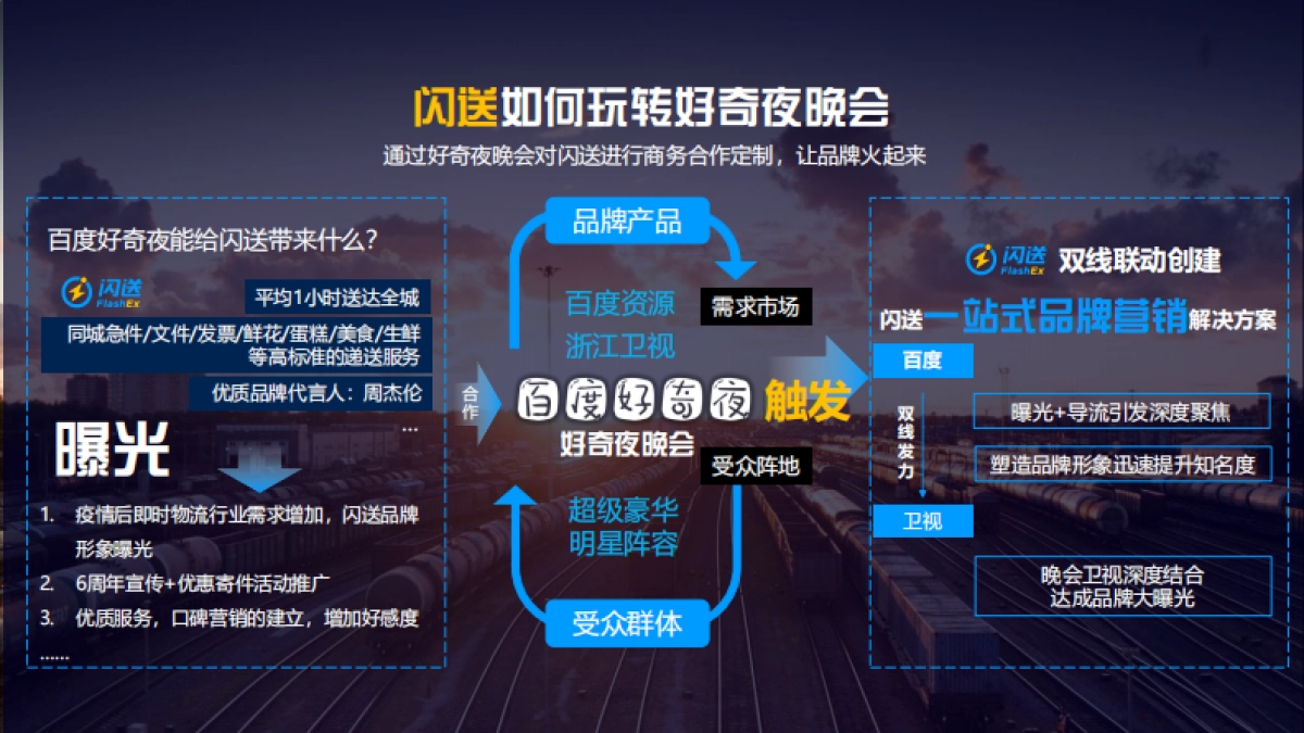 百度-项目包装闪送激活年轻营销力_第10页