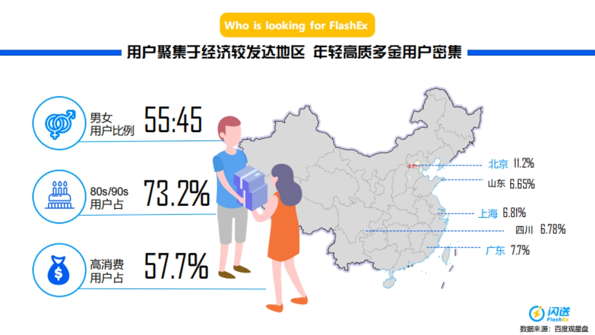 百度-项目包装闪送激活年轻营销力_第3页