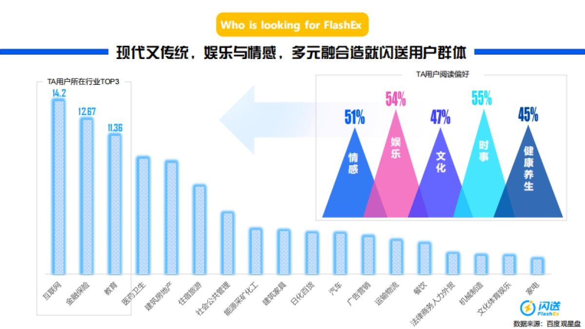 百度-项目包装闪送激活年轻营销力_第4页