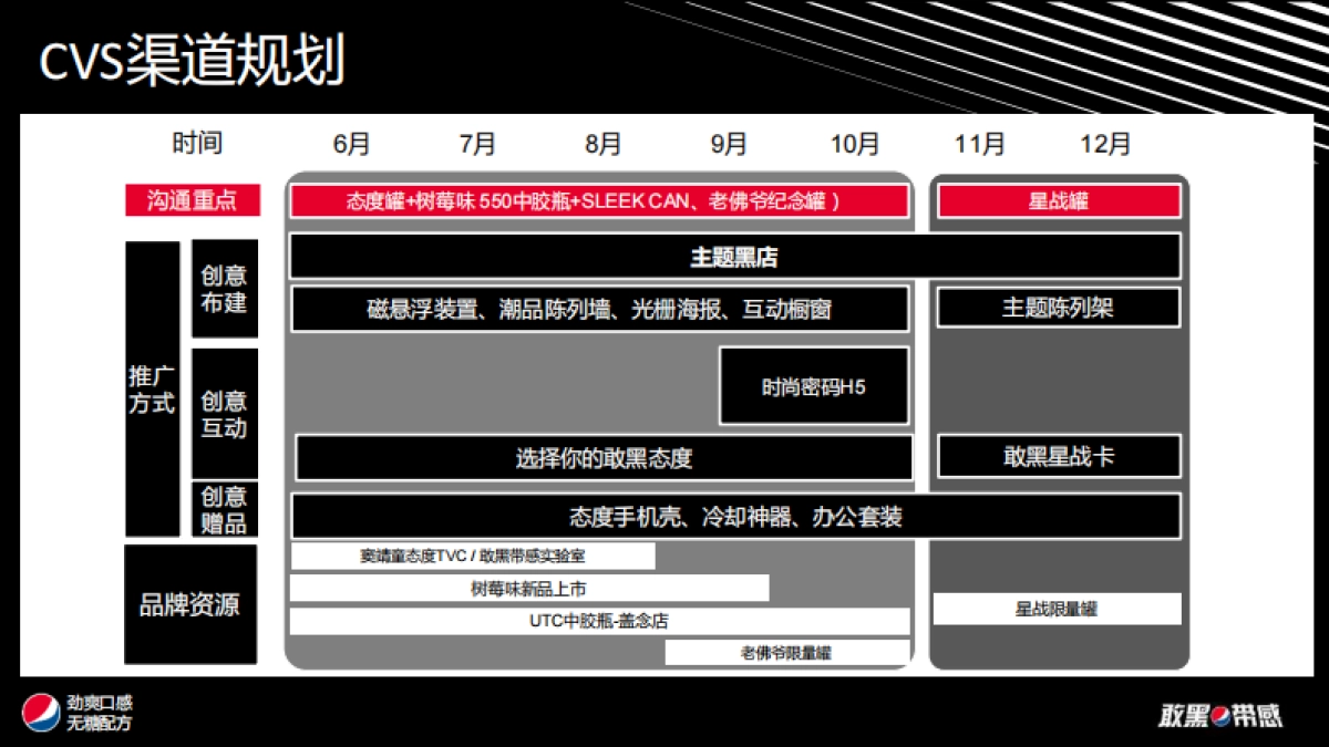 百事可乐无糖创意推广方案_第10页