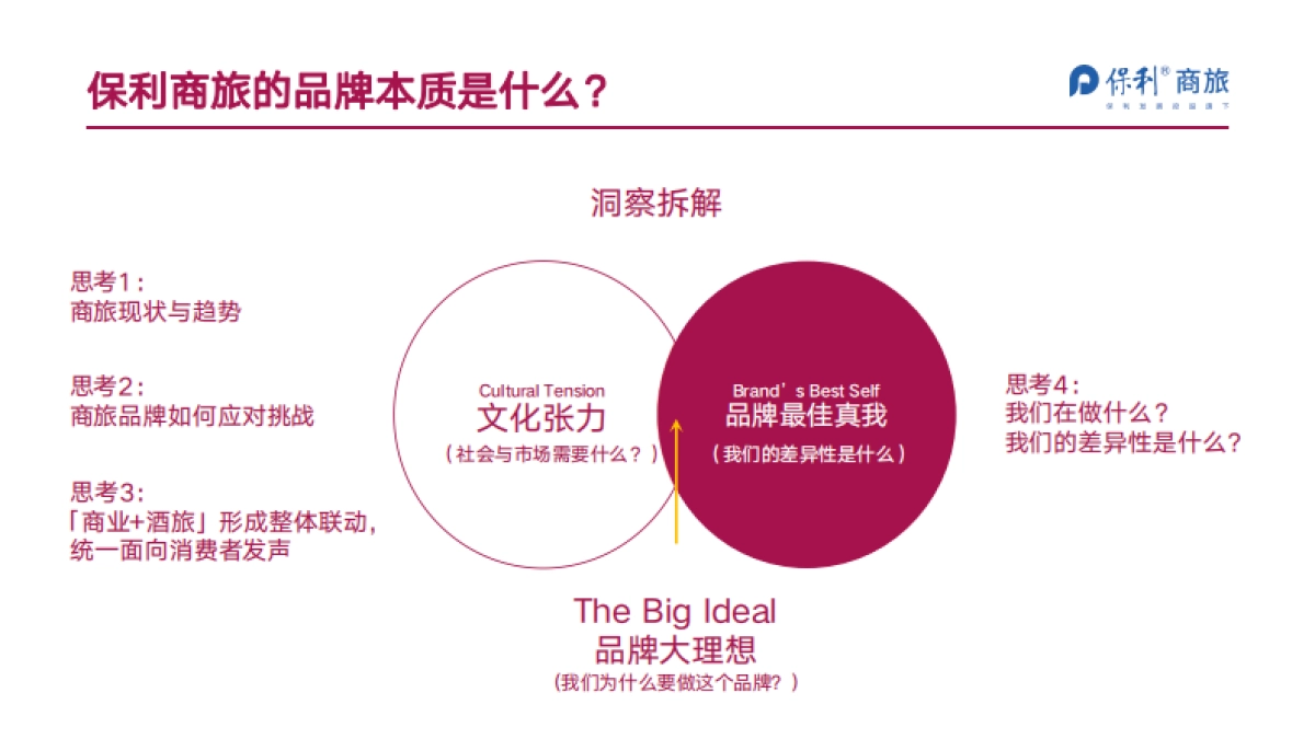 保利商旅年度品牌事件打造方案_第6页