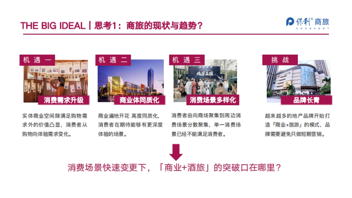 保利商旅年度品牌事件打造方案_第7页