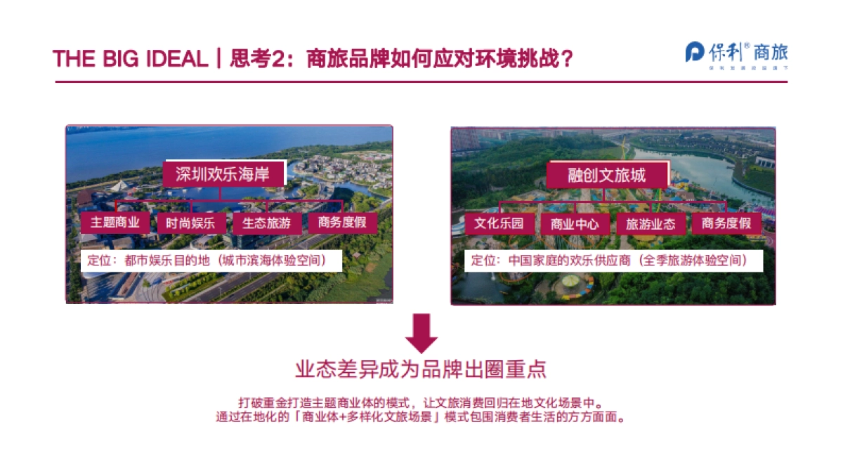 保利商旅年度品牌事件打造方案_第8页