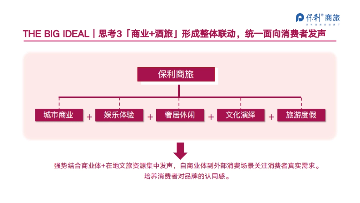 保利商旅年度品牌事件打造方案_第9页