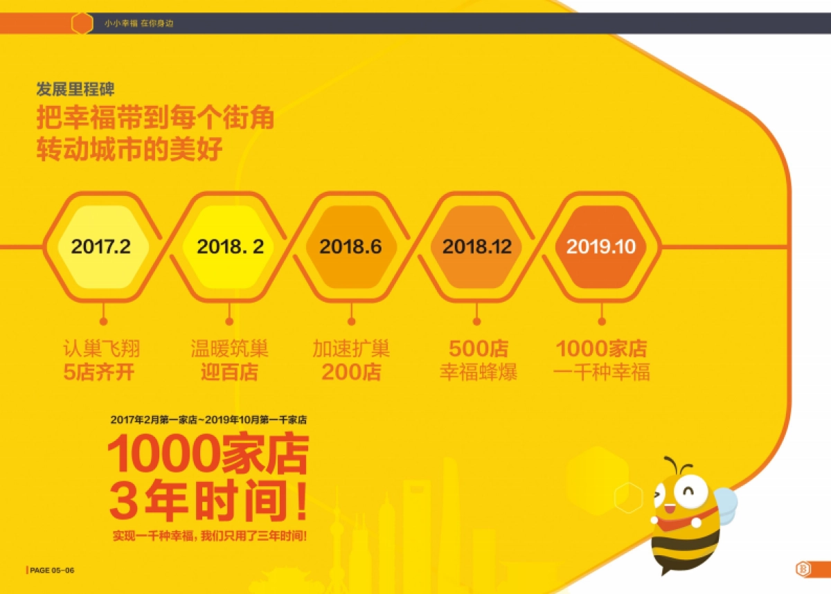 便利蜂便利店企业手册（新版）_第6页