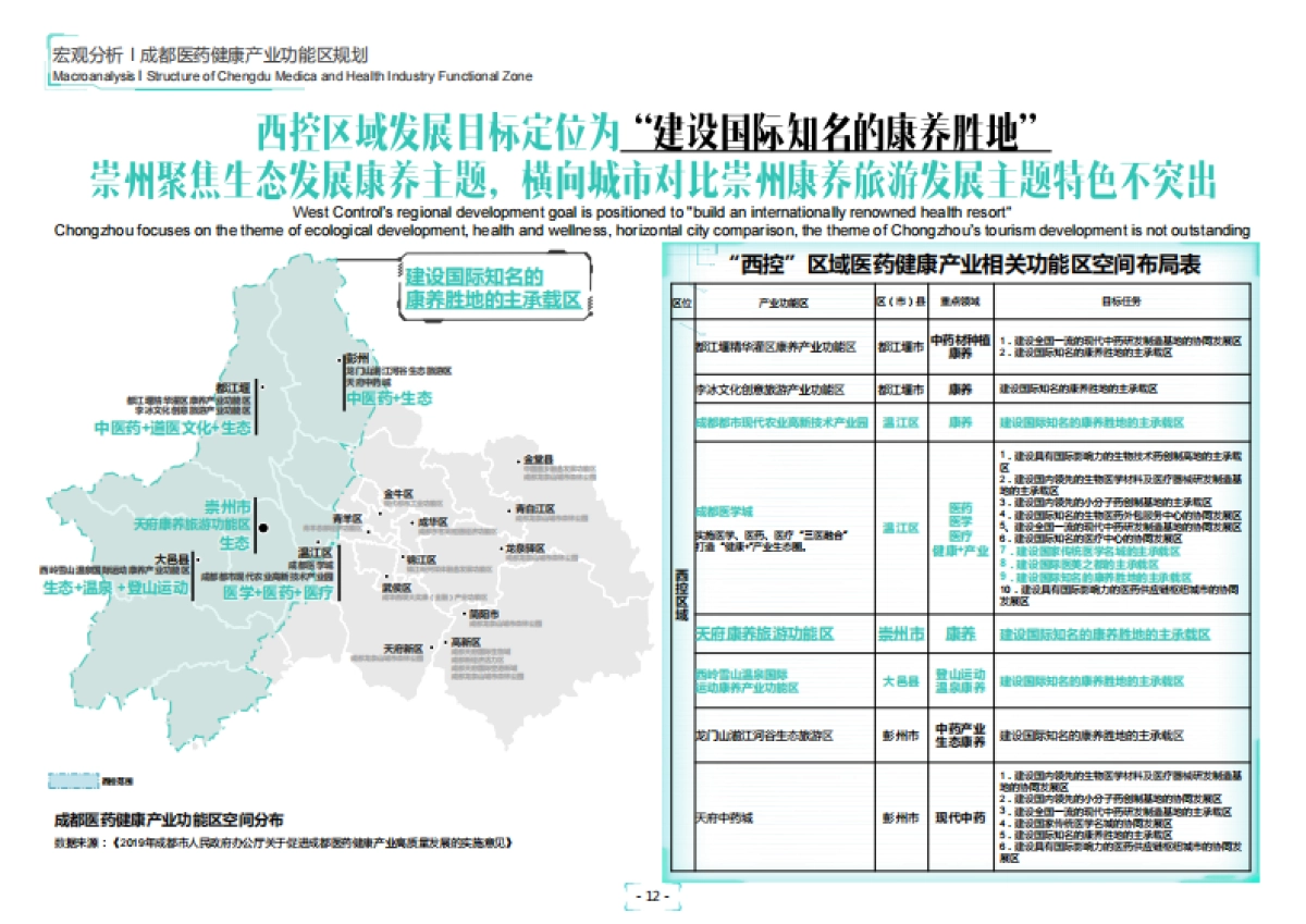 崇州国医特色小镇总体规划设计方案_第10页