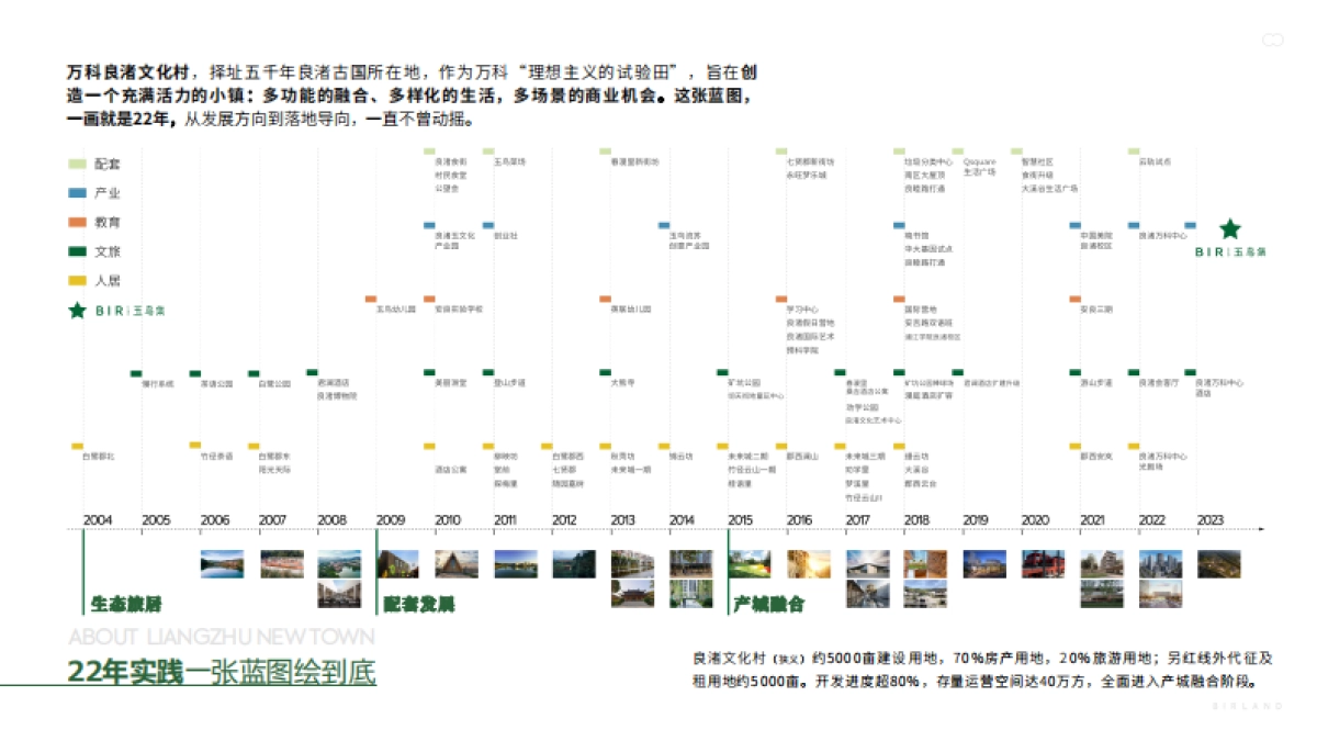 杭州万科玉鸟集简介_第8页
