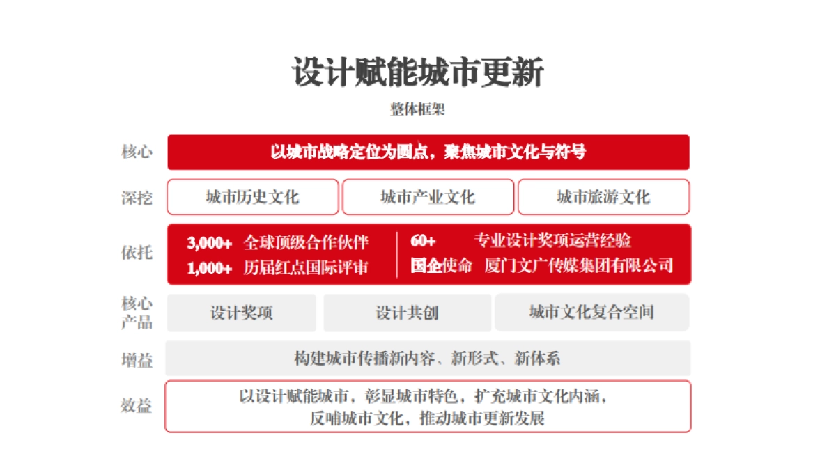 红点设计博物馆设计赋能城市更新_第9页