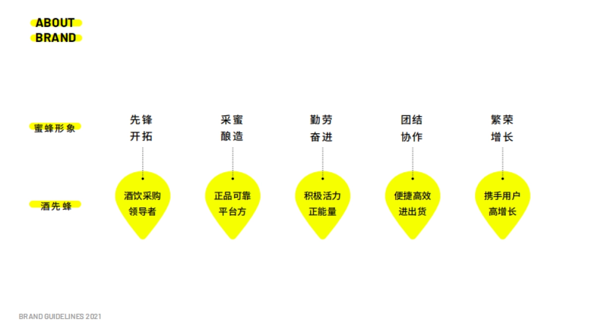 酒平台-酒先蜂VI_第5页