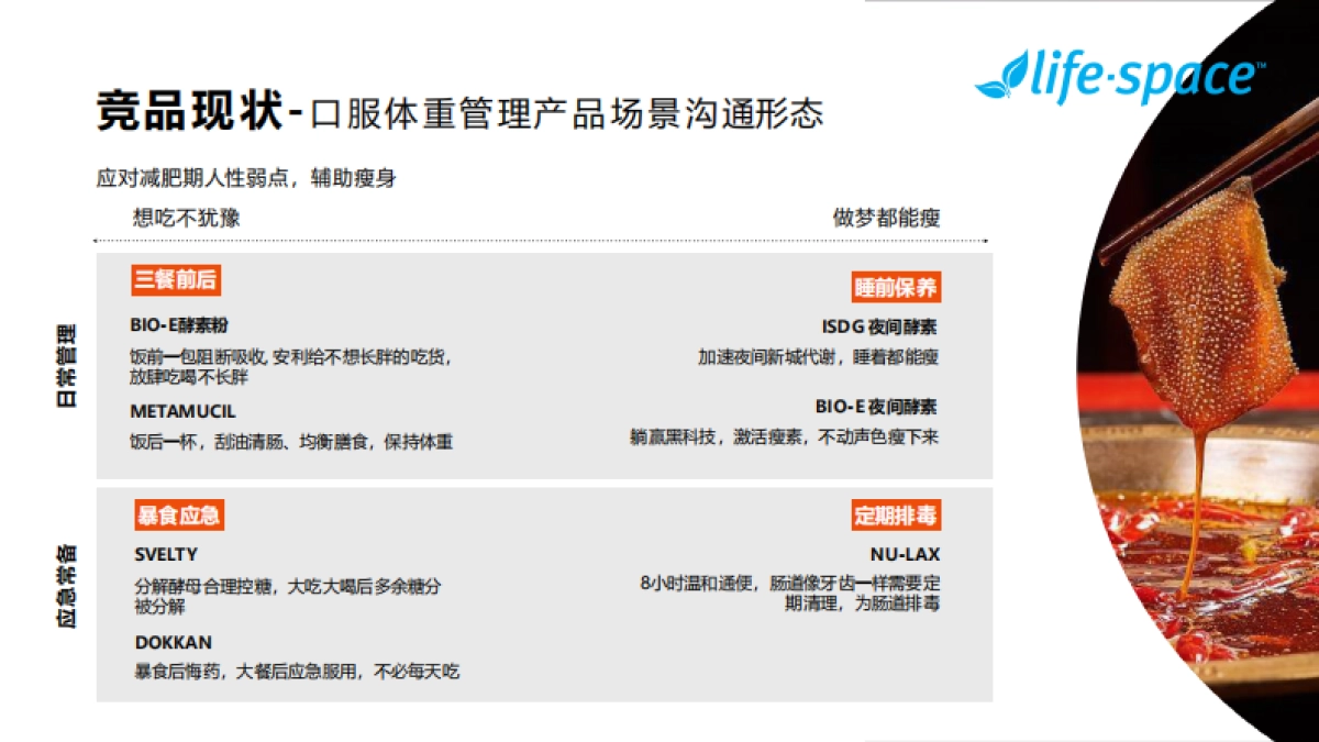 跨境体重管理潜力单品打造案例-脱敏版_第9页
