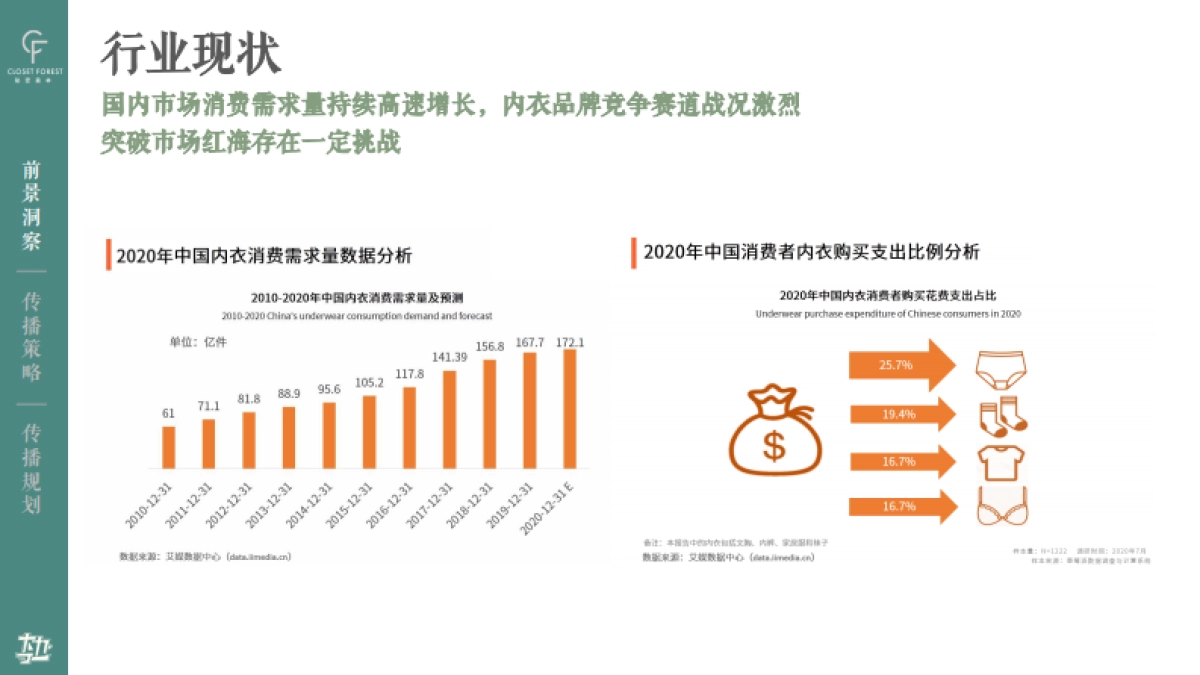秘密森林种草案_第4页