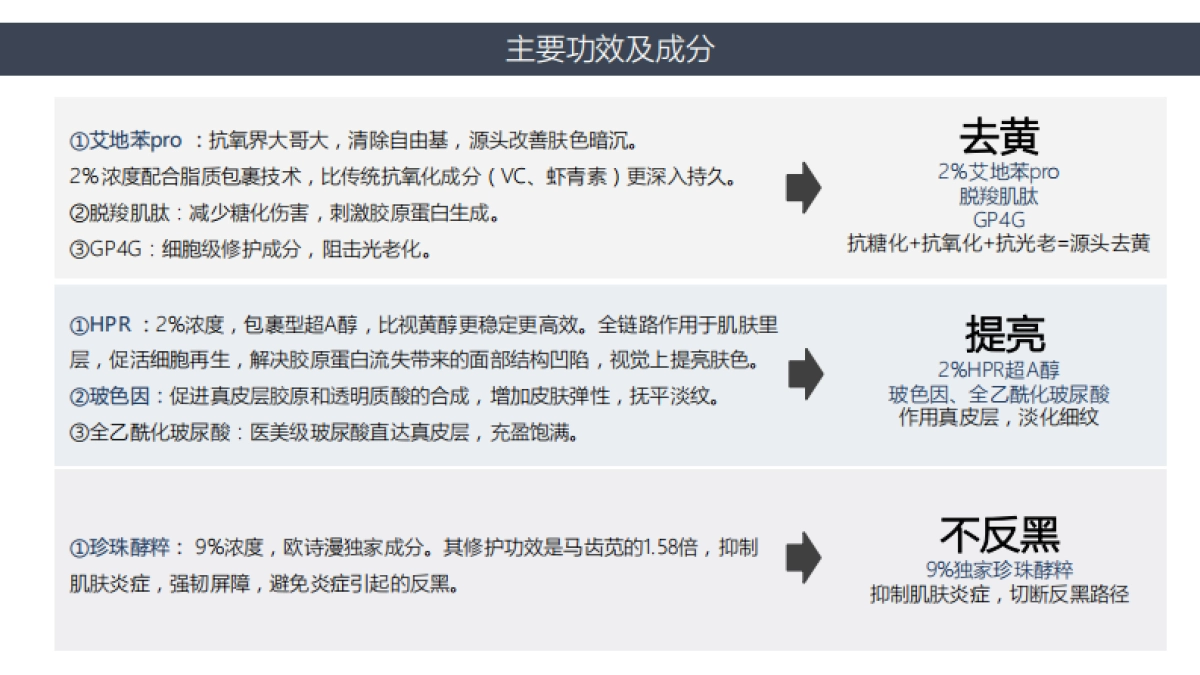 欧诗漫小橘灯精华小红书brief_第8页