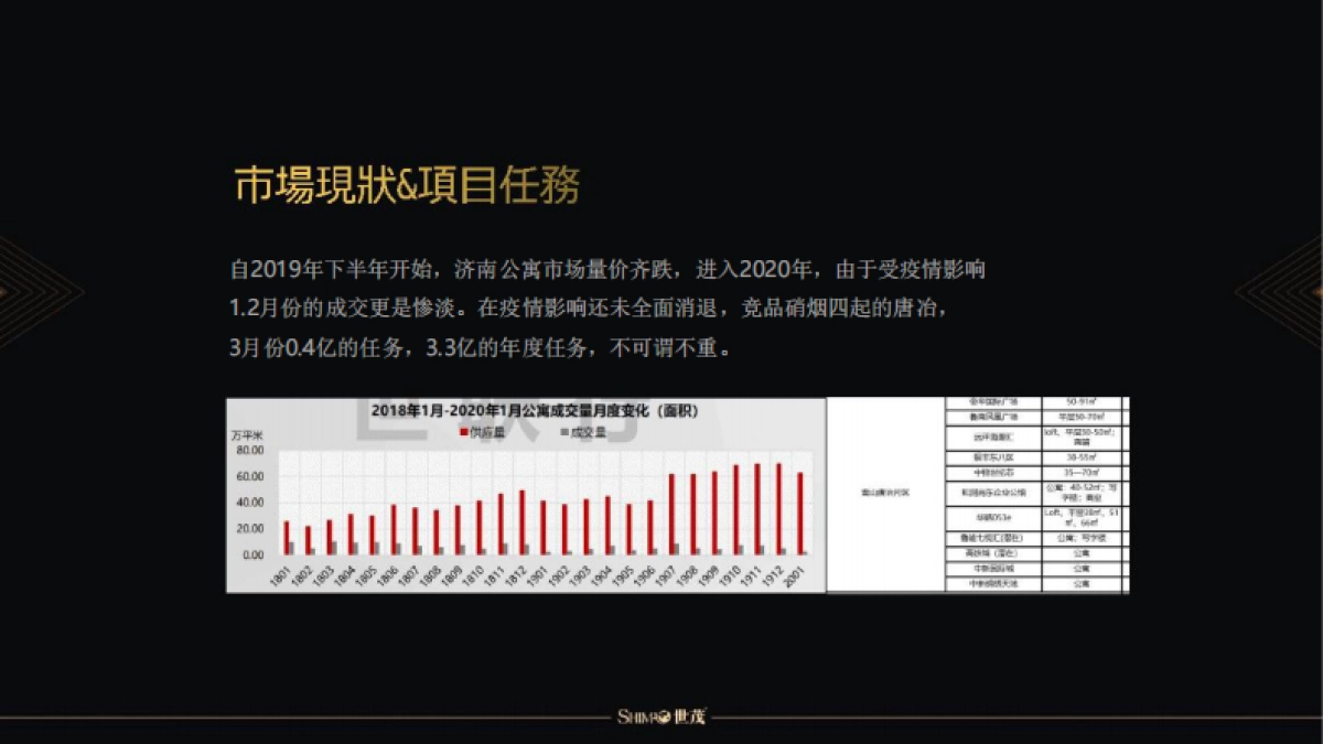 世茂抖音新媒体推广方案_第3页