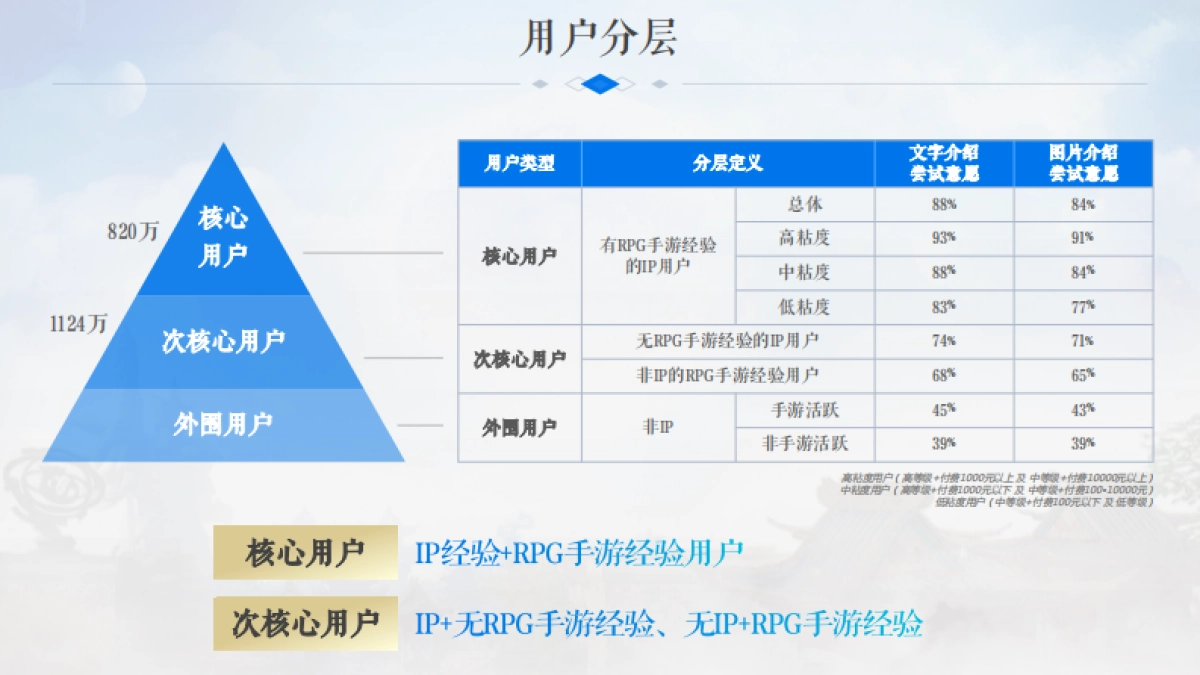 完美世界手游上市方案_第10页