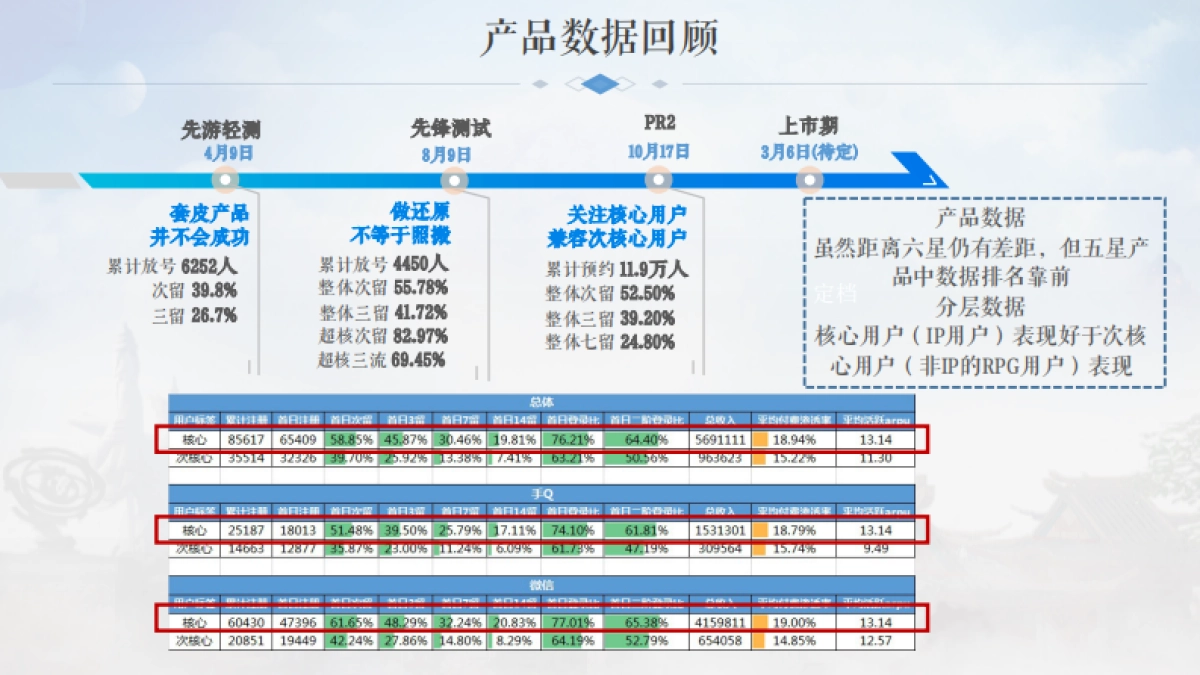 完美世界手游上市方案_第7页