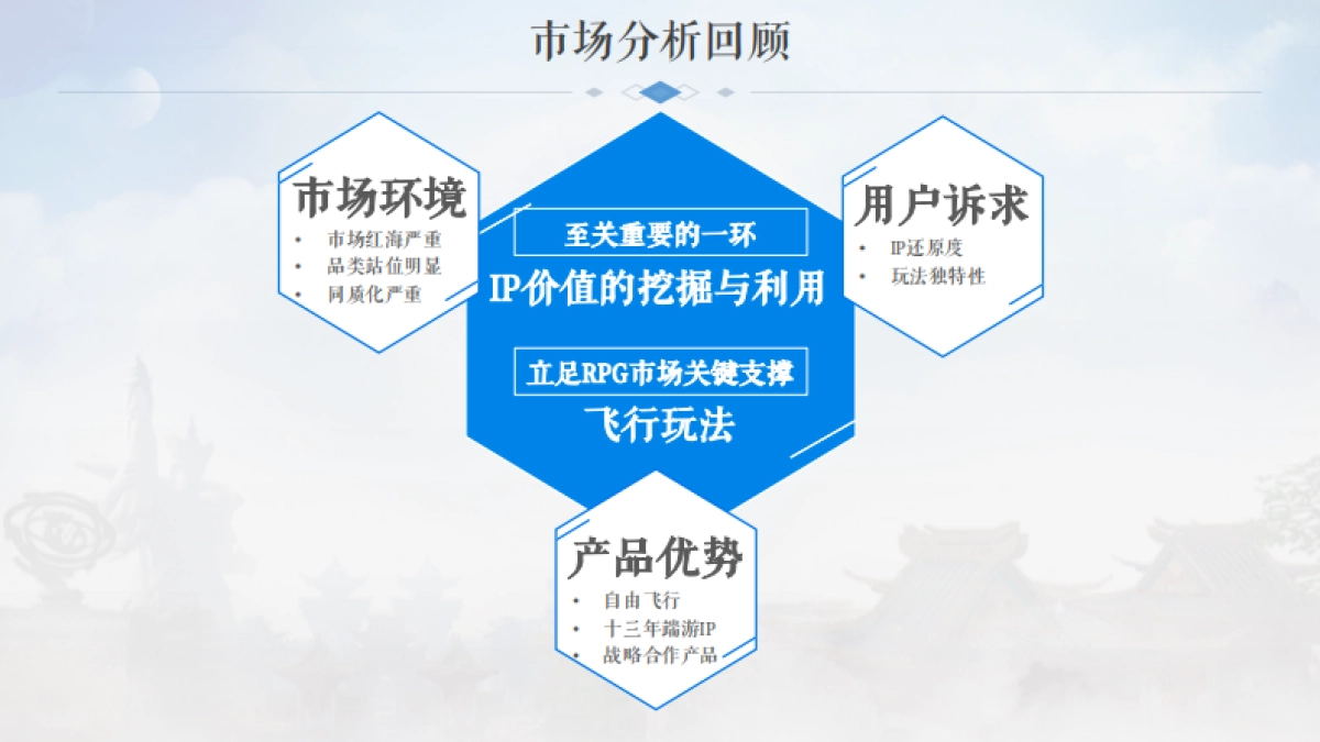 完美世界手游上市方案_第9页