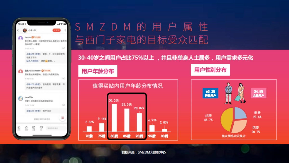 西门子X什么值得买双12商业合作方案_第7页