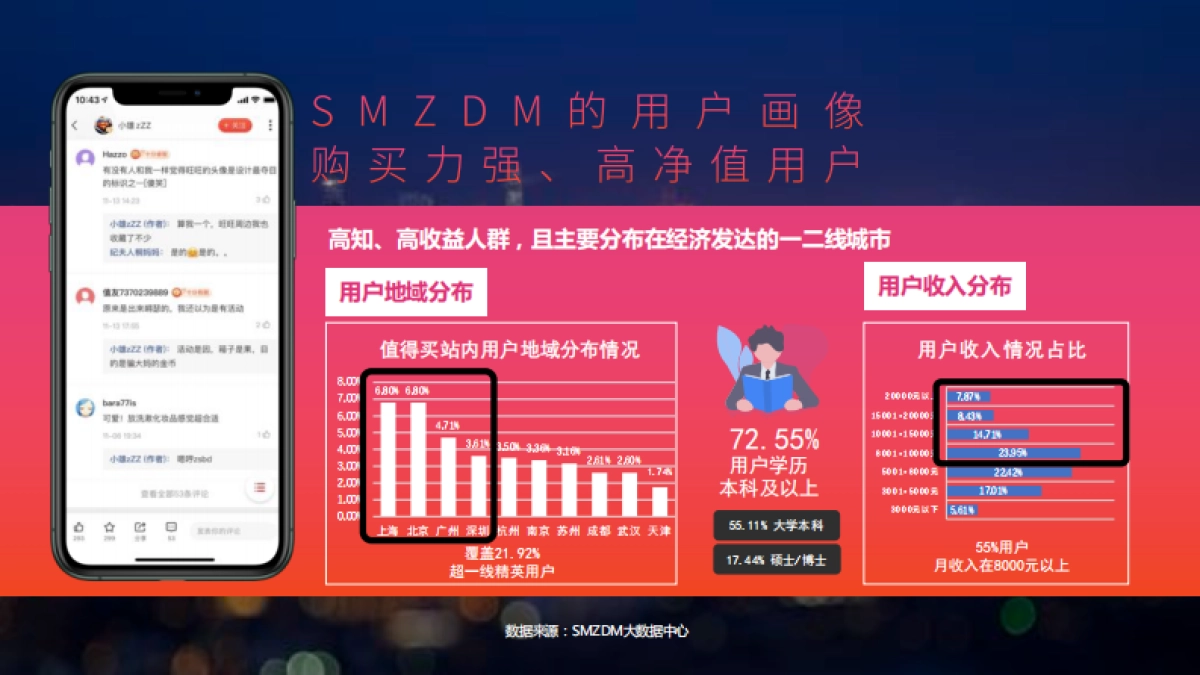 西门子X什么值得买双12商业合作方案_第8页