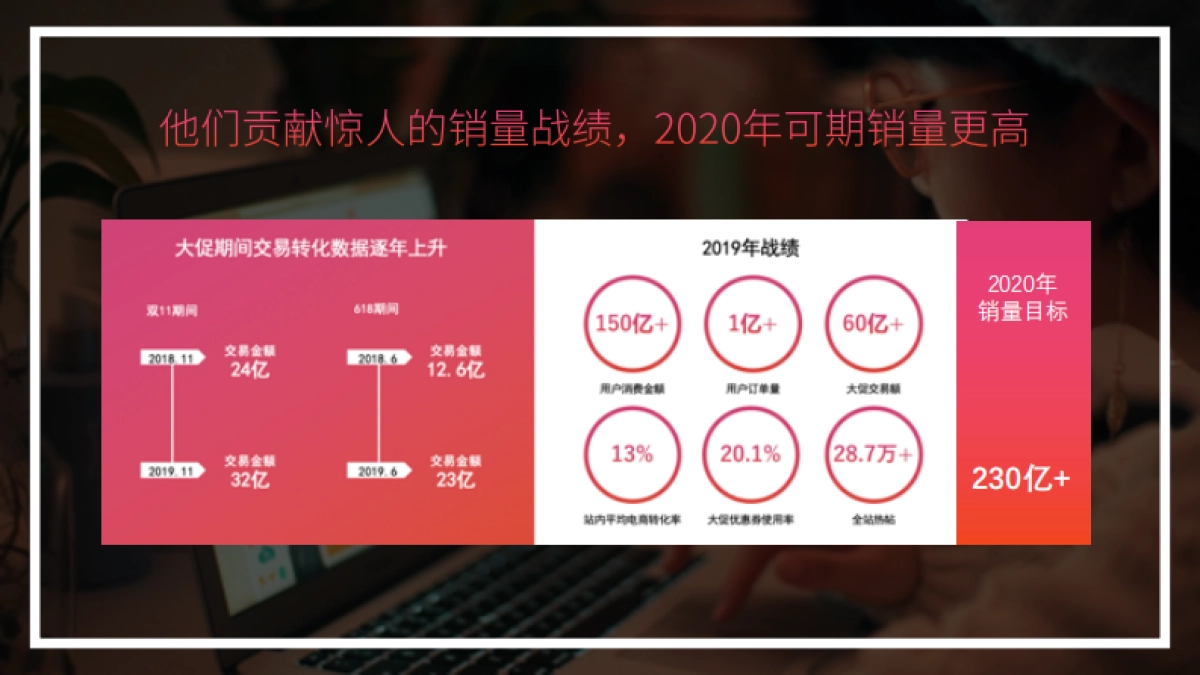 西门子X什么值得买双12商业合作方案_第9页