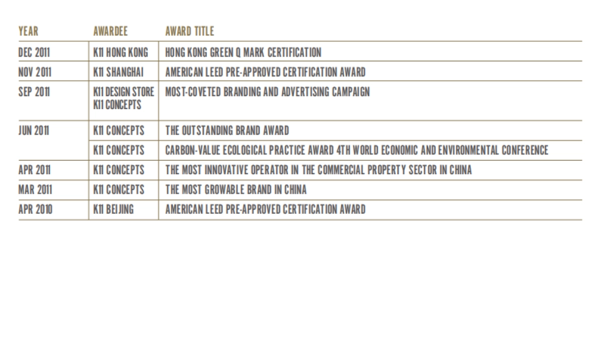 新世界集团广州东塔周大福金融中心K11艺术购物中心招商手册_第10页