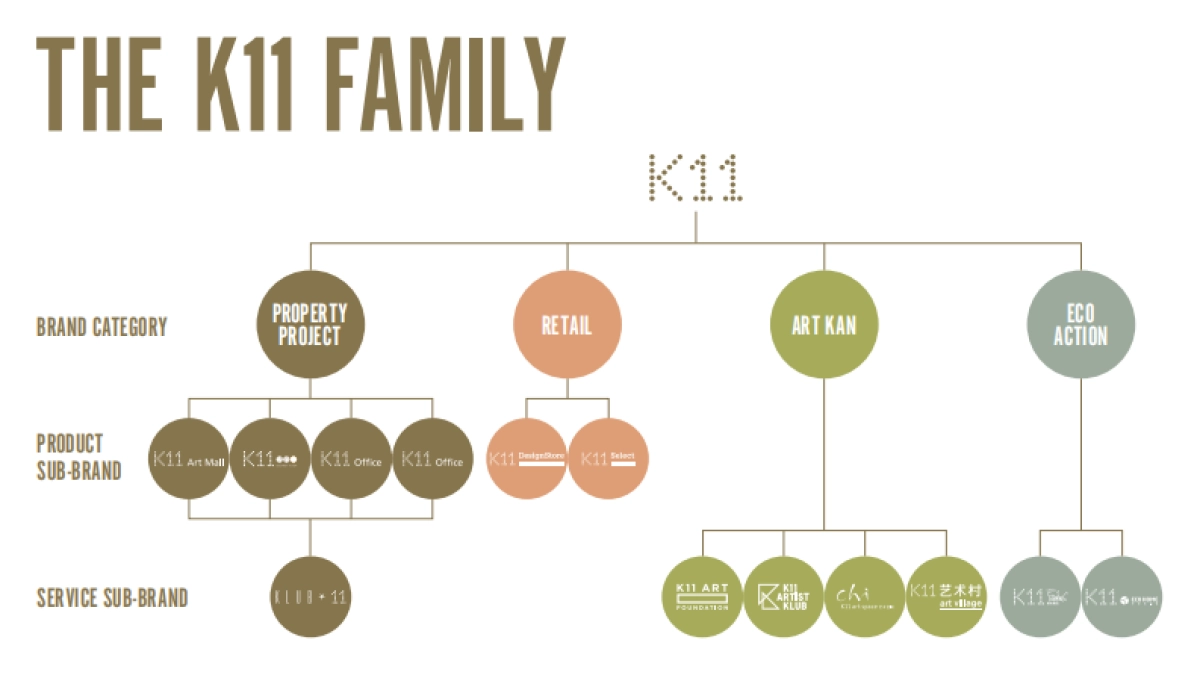 新世界集团广州东塔周大福金融中心K11艺术购物中心招商手册_第4页