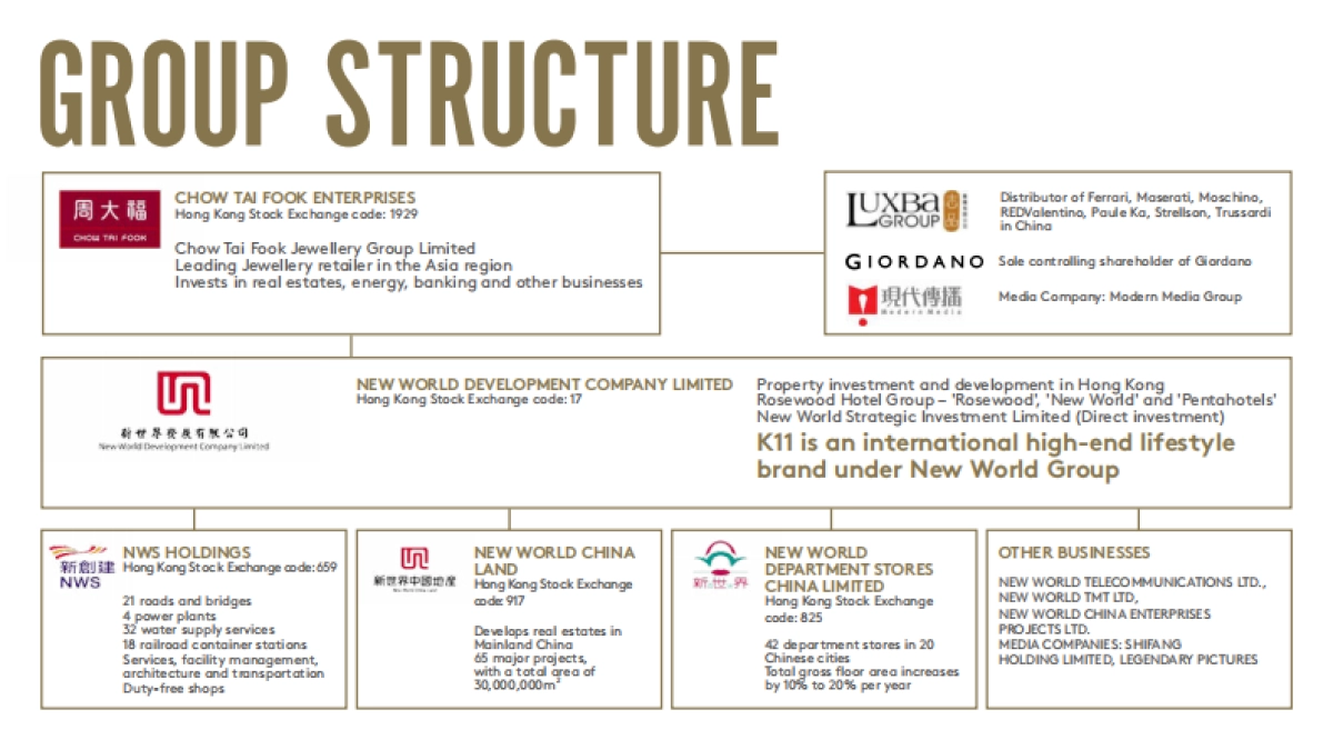 新世界集团广州东塔周大福金融中心K11艺术购物中心招商手册_第5页
