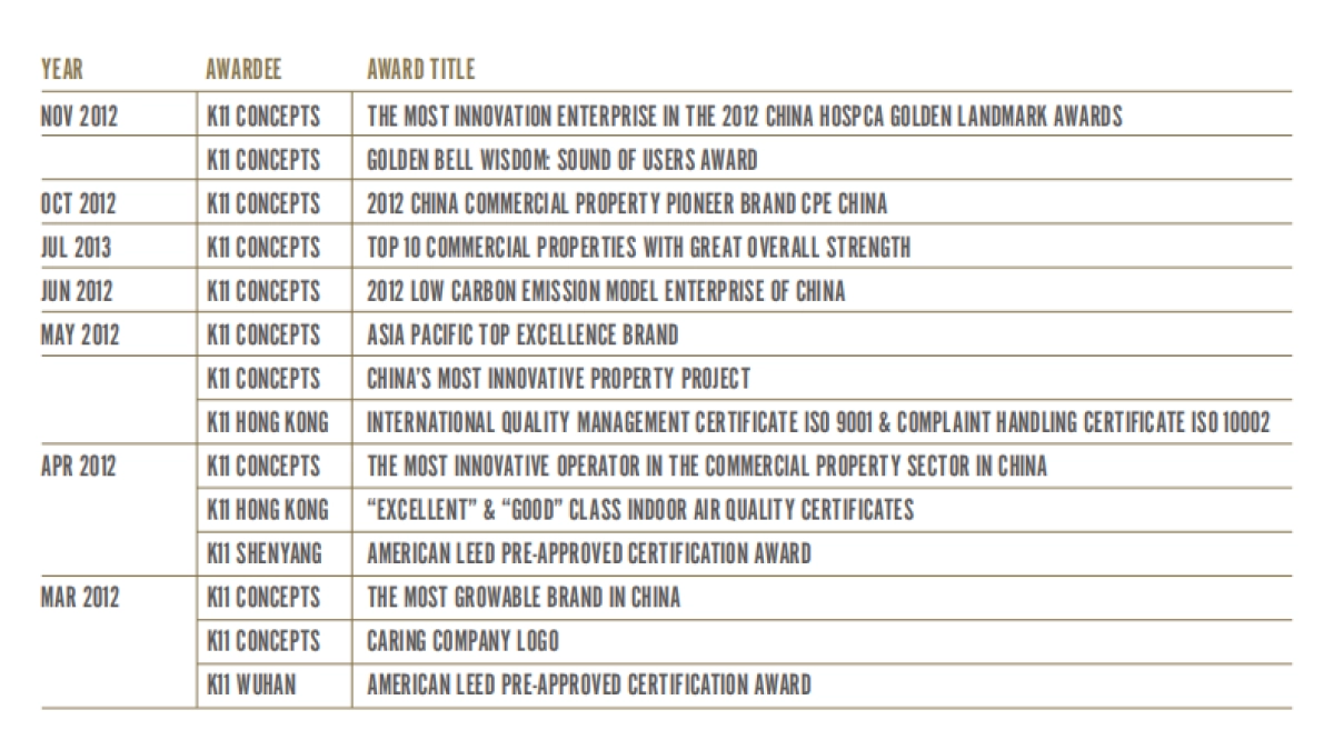 新世界集团广州东塔周大福金融中心K11艺术购物中心招商手册_第9页