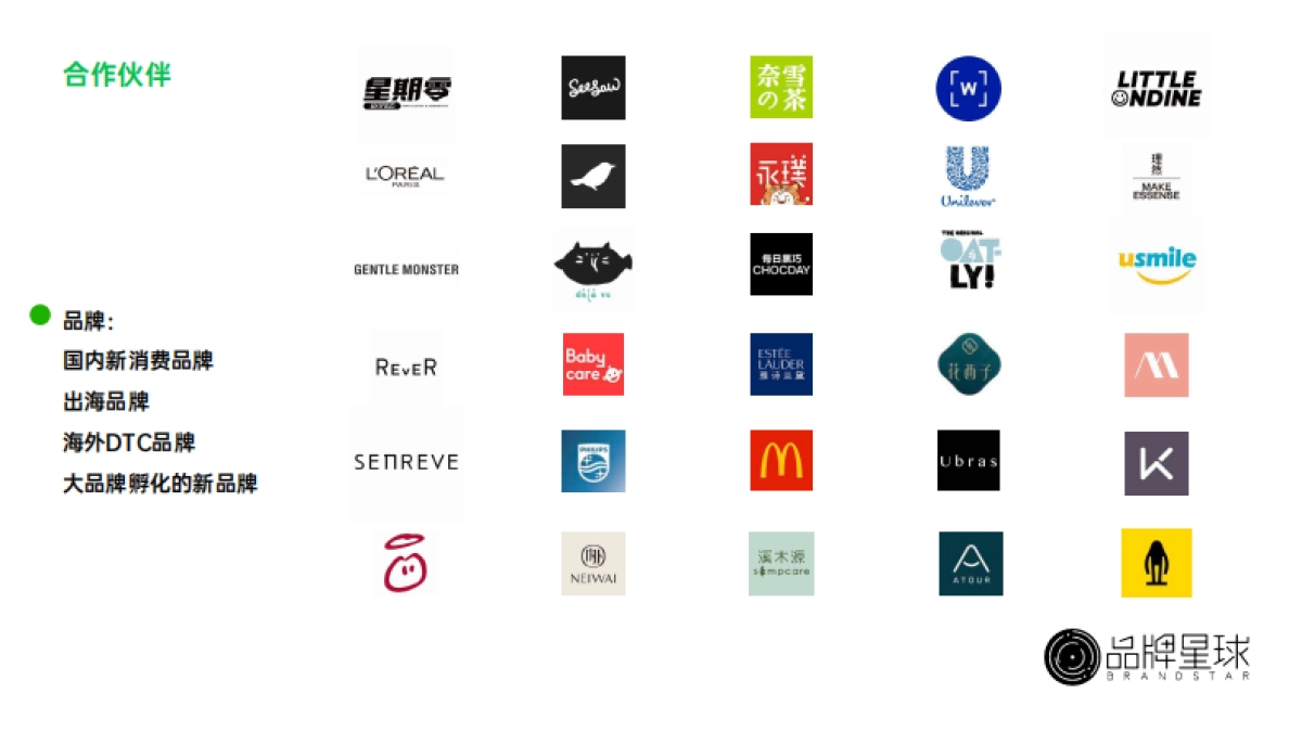 星球大会2022合作通版方案_第7页