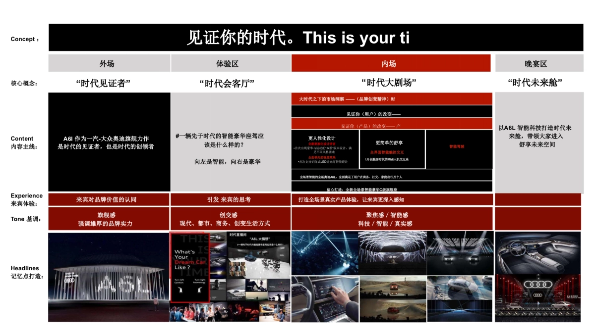 2020全新奥迪A6上市发布会活动策划方案_第7页