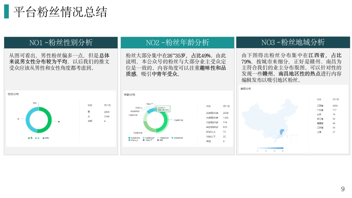 嘉福Fun微信公众号运营规划方案_第9页