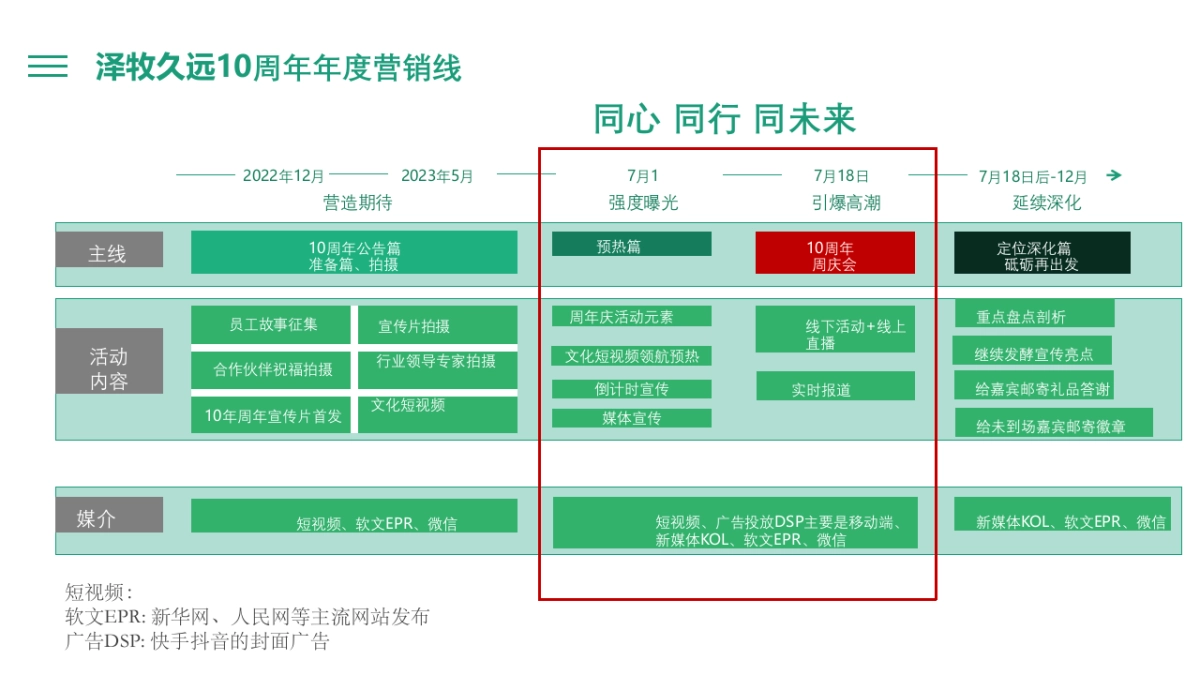 牧业企业十周年庆策划方案_第10页