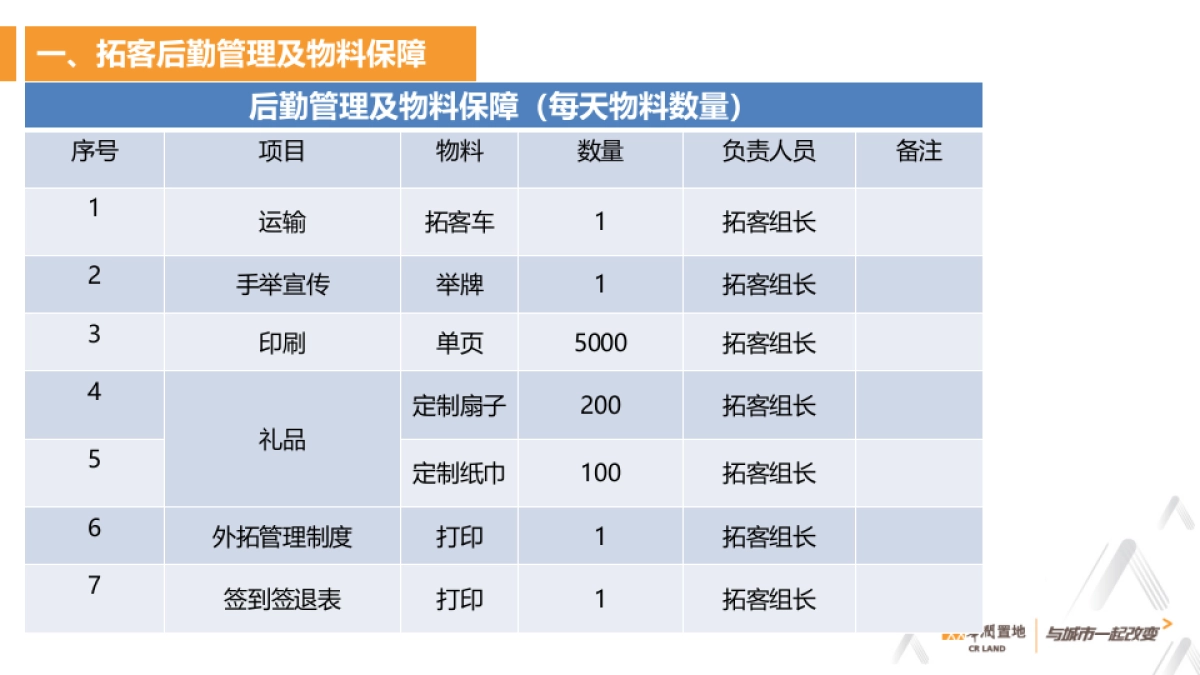 万象华府5月拓客计划方案_第5页