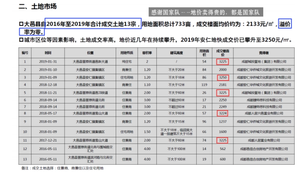 2022大邑安仁·成都院坝小院子年度提案_第7页