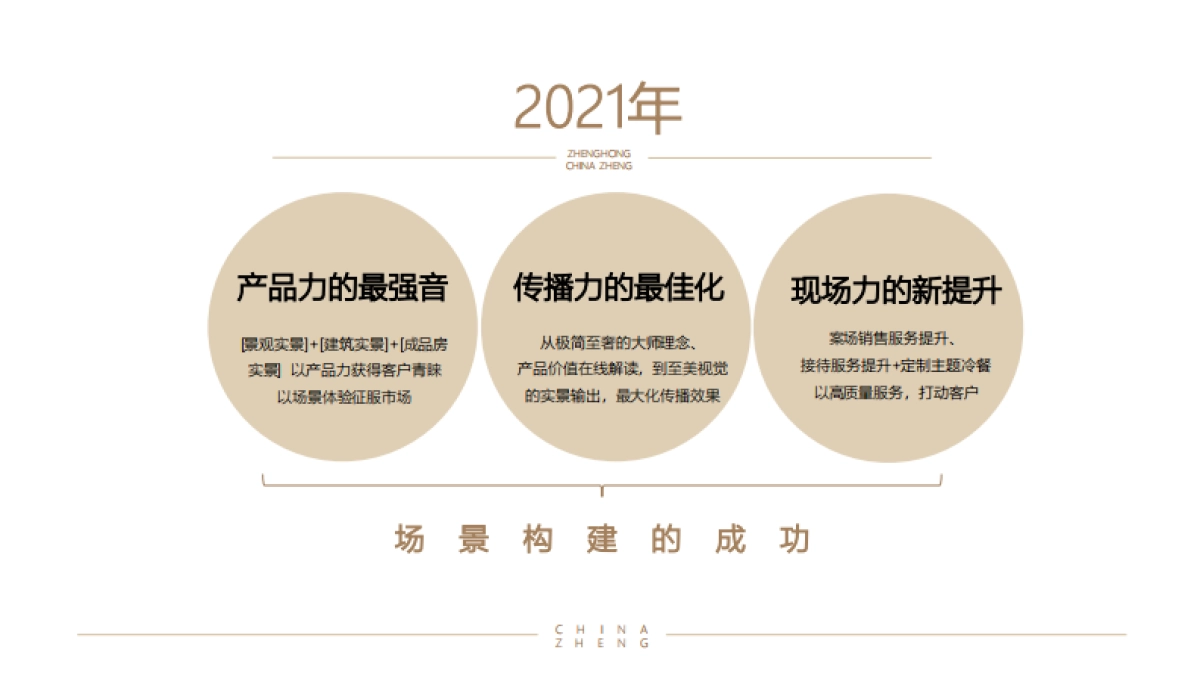 2022房地产年度体验深化推广计划方案_第3页